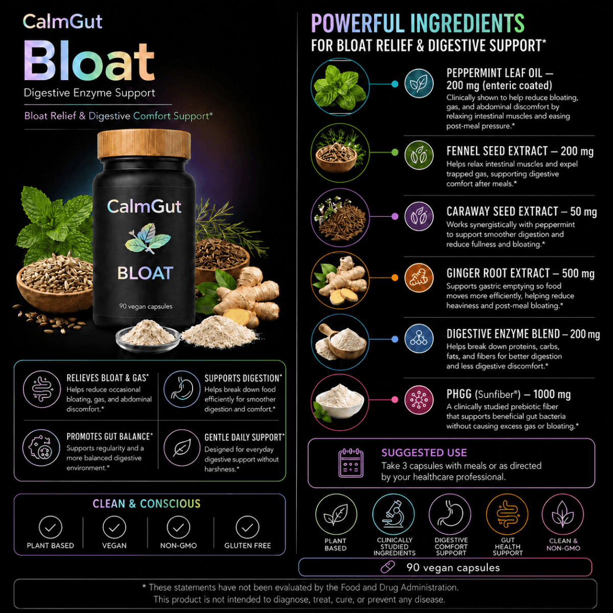 CalmGut Bloat ingredients with peppermint, fennel, caraway, ginger, digestive enzymes and PHGG Sunfiber doses