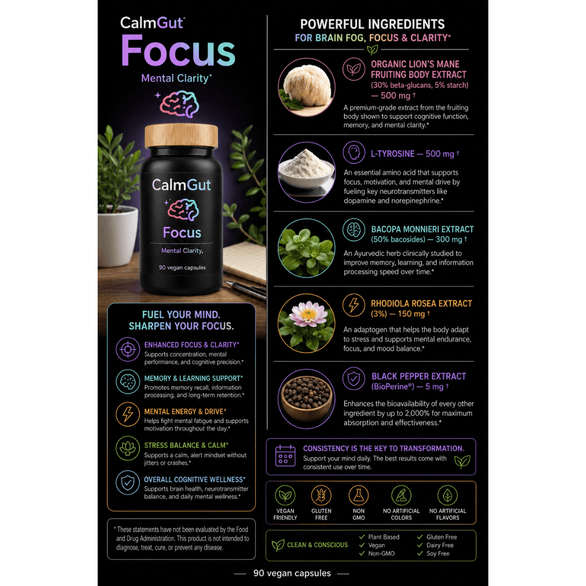 CalmGut Focus ingredients infographic with Lion's Mane, L-Tyrosine, Bacopa, Rhdiola, and BioPerine doses