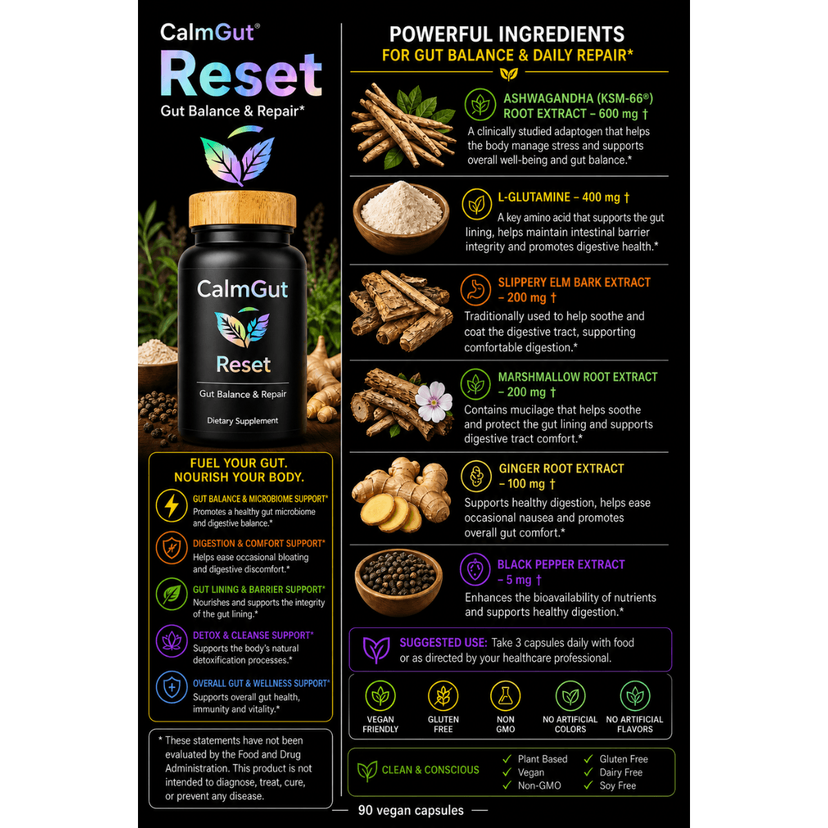 CalmGut Reset ingredients infographic — ashwagandha, L-glutamine, slippery elm, marshmallow, ginger